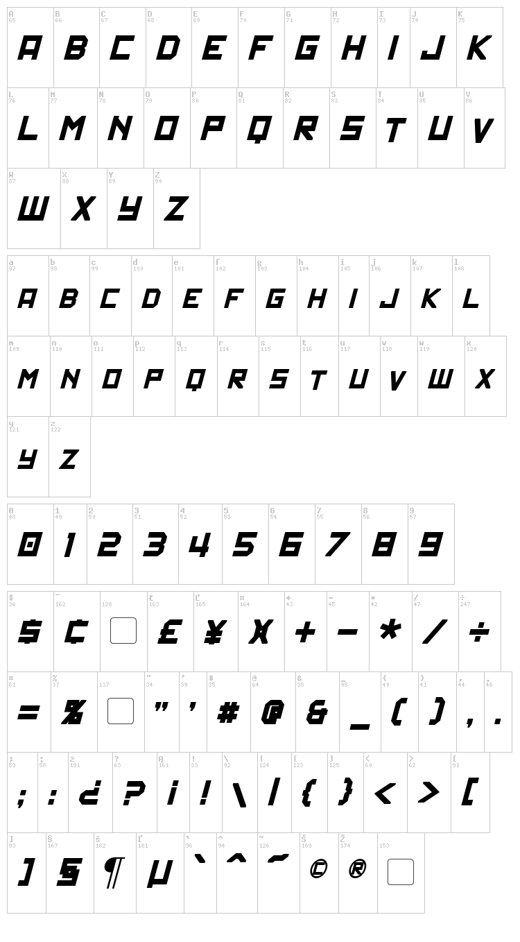 Politik font map